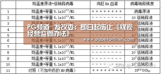 PG频道-发改委:即日起废止《煤炭经营监管办法》(图2) PG服务