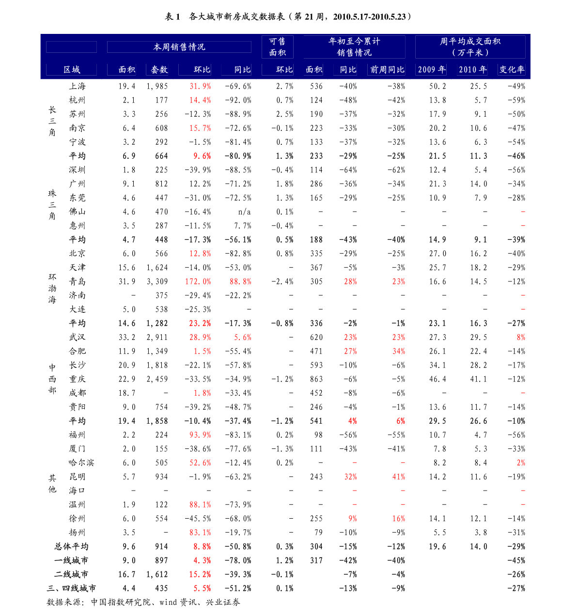PG服务